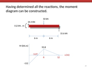 Having determined all the reactions, the moment
diagram can be constructed.
29
50 kN
6 m 6 m
15.6 kN
34.4 KN
112 kN . m
-112
3.27
6 12
x (m)
M (kN.m)
93.8
 
