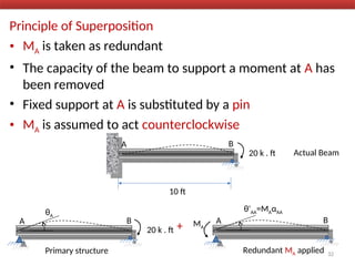 Principle of Superposition
• MA is taken as redundant
• The capacity of the beam to support a moment at A has
been removed
• Fixed support at A is substituted by a pin
• MA is assumed to act counterclockwise
A B
10 ft
Actual Beam
32
20 k . ft
A B
20 k . ft
θA
Primary structure
+
A B
θ'AA=MAαAA
Redundant MA applied
MA
 