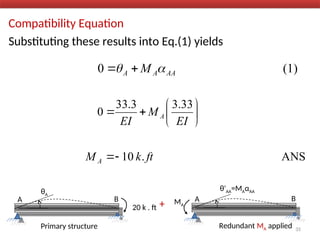 Compatibility Equation
Substituting these results into Eq.(1) yields
(1)
0 AA
A
A M 
 

35
ANS
.
10
33
.
3
3
.
33
0
ft
k
M
EI
M
EI
A
A










A B
20 k . ft
θA
Primary structure
+
A B
θ'AA=MAαAA
Redundant MA applied
MA
 
