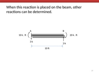 When this reaction is placed on the beam, other
reactions can be determined.
37
10 ft
3 k
A
10 k . ft
3 k
B
20 k . ft
 