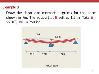 Example 3
Draw the shear and moment diagrams for the beam
shown in Fig. The support at B settles 1.5 in. Take E =
29(103
) ksi, I = 750 in4
.
A C
20 k
12 ft 24 ft
Actual Beam
39
B
1.5 in
12 ft
 