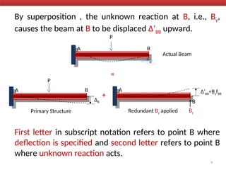 By superposition , the unknown reaction at B, i.e., By,
causes the beam at B to be displaced Δ’BB upward.
First letter in subscript notation refers to point B where
deflection is specified and second letter refers to point B
where unknown reaction acts.
A B
P
Actual Beam
A B
P
Primary Structure
ΔB
=
A Δ’BB=ByfBB
Redundant By applied By
4
+
B
 