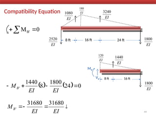 Compatibility Equation
44
8 ft 24 ft
EI
2520
EI
1800
EI
1080
EI
3240
EI
180
16 ft
EI
1800
EI
1440
8 ft 16 ft
VB’
MB’
EI
120
0
MB' 

    0
24
1800
8
1440
' 



EI
EI
MB




EI
EI
MB
31680
31680
'
 
