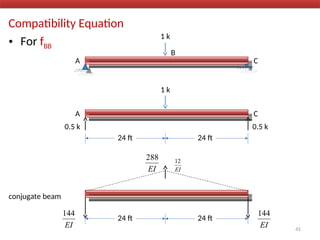 Compatibility Equation
• For fBB
45
A C
B
1 k
A C
24 ft 24 ft
0.5 k 0.5 k
1 k
24 ft 24 ft
conjugate beam
EI
144
EI
144
EI
288
EI
12
 