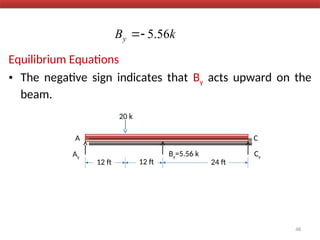 Equilibrium Equations
• The negative sign indicates that By acts upward on the
beam.
48
k
By 56
.
5


A C
20 k
12 ft 24 ft
Ay
Cy
By=5.56 k
12 ft
 