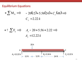 Equilibrium Equations
49
A C
20 k
12 ft 24 ft
Ay=12.22 k Cy=2.22 k
By=5.56 k
12 ft
0
MA 
       0
48
24
56
.
5
12
20 


 y
C
k
Cy 22
.
2

0
Fy 

  0
22
.
2
56
.
5
20 



y
A
k
Ay 22
.
12

 