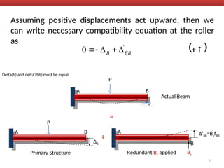 Assuming positive displacements act upward, then we
can write necessary compatibility equation at the roller
as
Delta(b) and delta’(bb) must be equal
A B
P
Actual Beam
A B
P
Primary Structure
ΔB
=
A Δ’BB=ByfBB
Redundant By applied By
5
+
B
 







0 '
BB
B
 