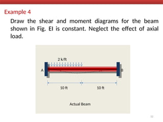 Example 4
Draw the shear and moment diagrams for the beam
shown in Fig. EI is constant. Neglect the effect of axial
load.
52
A B
2 k/ft
10 ft 10 ft
Actual Beam
 