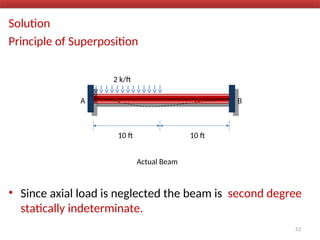 Solution
Principle of Superposition
• Since axial load is neglected the beam is second degree
statically indeterminate.
53
A B
2 k/ft
10 ft 10 ft
Actual Beam
 