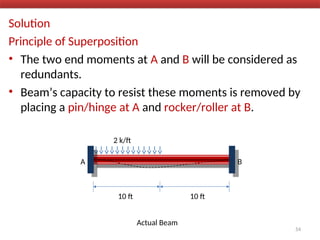 Solution
Principle of Superposition
• The two end moments at A and B will be considered as
redundants.
• Beam’s capacity to resist these moments is removed by
placing a pin/hinge at A and rocker/roller at B.
54
A B
2 k/ft
10 ft 10 ft
Actual Beam
 