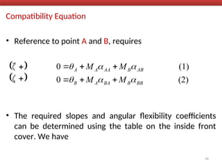 Compatibility Equation
• Reference to point A and B, requires
• The required slopes and angular flexibility coefficients
can be determined using the table on the inside front
cover. We have
 

(2)
0
(1)
0
BB
B
BA
A
B
AB
B
AA
A
A
M
M
M
M












56
 

 