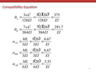 Compatibility Equation
  
EI
EI
EI
wL
A
375
128
20
2
3
128
3
3
3




57
  
EI
EI
EI
wL
B
7
.
291
384
20
2
7
384
7
3
3




 
EI
EI
EI
ML
AA
67
.
6
3
20
1
3




 
EI
EI
EI
ML
BB
67
.
6
3
20
1
3




 
EI
EI
EI
ML
AB
33
.
3
6
20
1
6




 