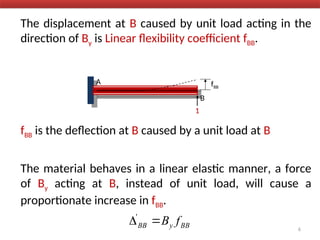 The displacement at B caused by unit load acting in the
direction of By is Linear flexibility coefficient fBB.
fBB is the deflection at B caused by a unit load at B
The material behaves in a linear elastic manner, a force
of By acting at B, instead of unit load, will cause a
proportionate increase in fBB.
A fBB
1
6
B
BB
y
BB f
B

'
 