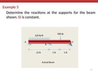 Example 5
Determine the reactions at the supports for the beam
shown. EI is constant.
61
A C
120 lb/ft
12 ft 5 ft
Actual Beam
500 lb
5 ft
B
 