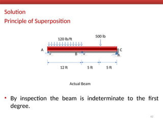 Solution
Principle of Superposition
• By inspection the beam is indeterminate to the first
degree.
62
A C
120 lb/ft
12 ft 5 ft
Actual Beam
500 lb
5 ft
B
 