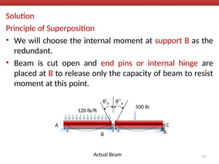 Solution
Principle of Superposition
• We will choose the internal moment at support B as the
redundant.
• Beam is cut open and end pins or internal hinge are
placed at B to release only the capacity of beam to resist
moment at this point.
63
A C
120 lb/ft
Actual Beam
500 lb
B
θ‘B θ‘’B
 