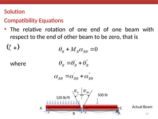 Solution
Compatibility Equations
• The relative rotation of one end of one beam with
respect to the end of other beam to be zero, that is
where
65
A C
120 lb/ft
Actual Beam
500 lb
B
θ‘B θ‘BB
0

 BB
B
B M 

 

'
'
'
B
B
B 

 

'
'
'
BB
BB
BB 

 

 