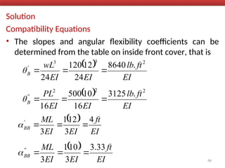 Solution
Compatibility Equations
• The slopes and angular flexibility coefficients can be
determined from the table on inside front cover, that is
66
 
EI
ft
lb
EI
EI
wL
θ'
B
2
3
3
.
8640
24
12
120
24



 
EI
ft
lb
EI
EI
PL
θ '
B
2
2
2
' .
125
3
16
10
500
16



 
EI
ft
EI
EI
ML
'
BB
4
3
12
1
3




 
EI
ft
EI
EI
ML
'
BB
33
.
3
3
10
1
3
'




 