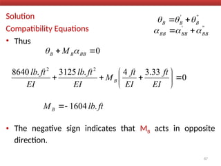 Solution
Compatibility Equations
• Thus
• The negative sign indicates that MB acts in opposite
direction.
67
0

 BB
B
B M 

'
'
'
B
B
B 

 

'
'
'
BB
BB
BB 

 

0
33
.
3
4
.
3125
.
8640 2
2










EI
ft
EI
ft
M
EI
ft
lb
EI
ft
lb
B
ft
lb
MB .
1604


 