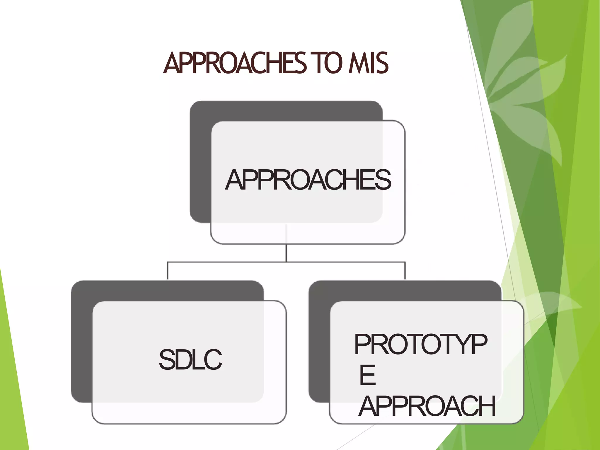 APPROACHESTO MIS
APPROACHES
SDLC
PROTOTYP
E
APPROACH
 