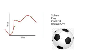 Sphere
Play
Can’t Eat
Radius=5cm
 