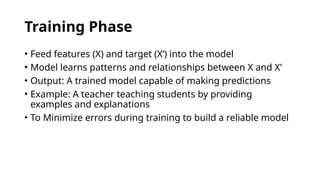 Training Phase
• Feed features (X) and target (X’) into the model
• Model learns patterns and relationships between X and X’
• Output: A trained model capable of making predictions
• Example: A teacher teaching students by providing
examples and explanations
• To Minimize errors during training to build a reliable model
 