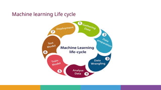 Machine learning Life cycle
 