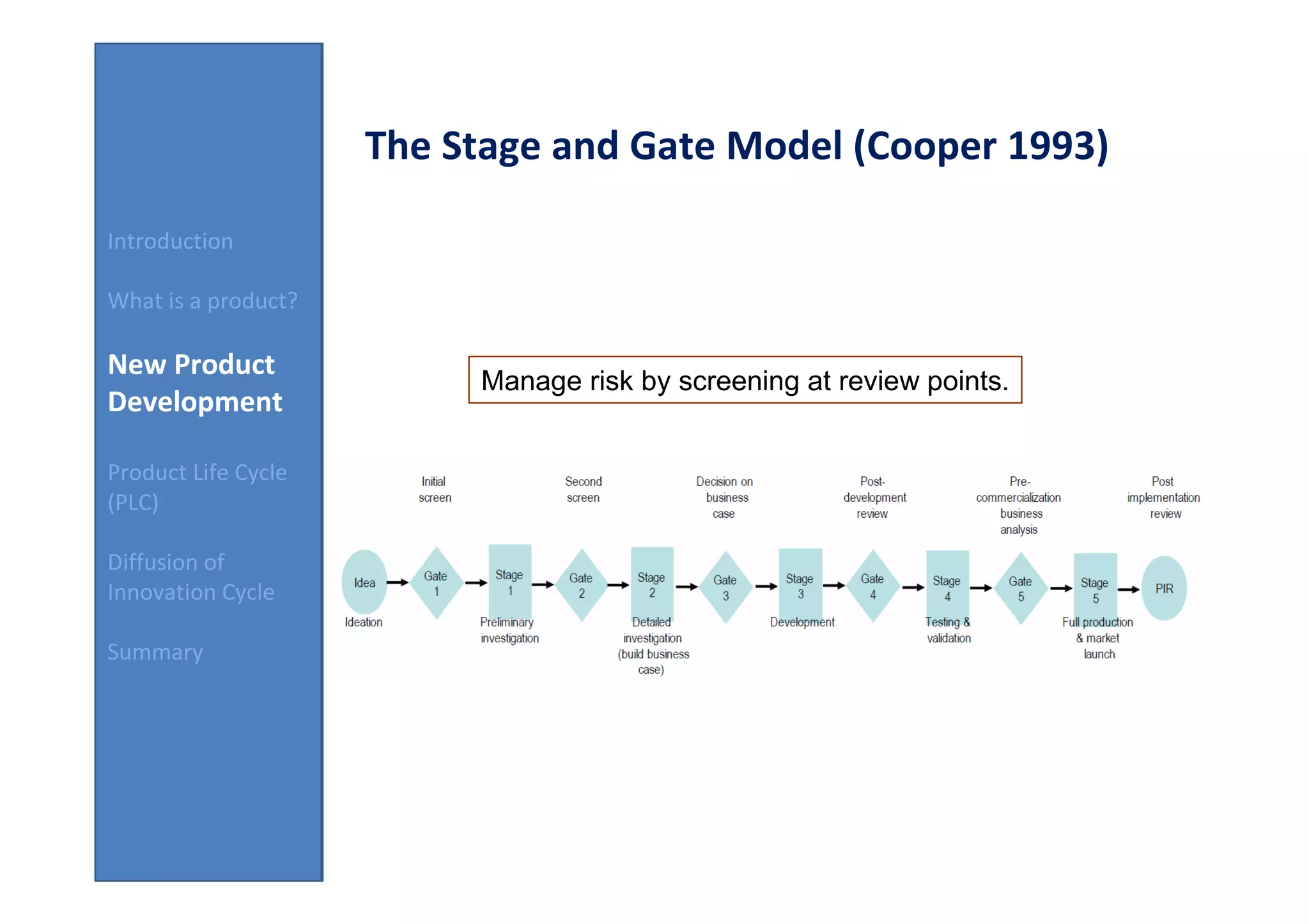 The Stage and Gate Model (Cooper 1993)

Introduction

What is a product?

New Product
                          Manage risk by screening at review points.
Development

Product Life Cycle
(PLC)

Diffusion of
Innovation Cycle

Summary
 