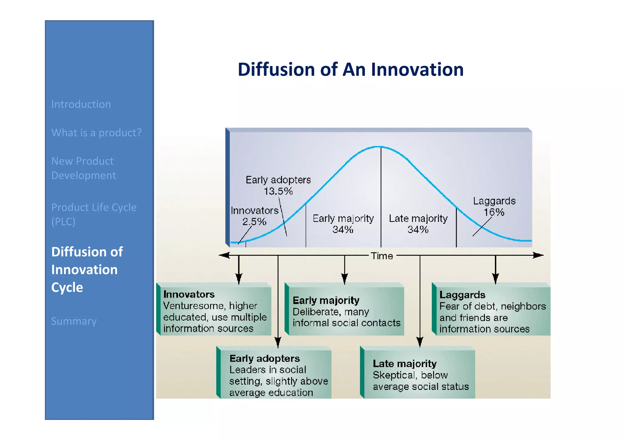 Diffusion of An Innovation
Introduction

What is a product?

New Product
Development

Product Life Cycle
(PLC)

Diffusion of
Innovation
Cycle

Summary
 