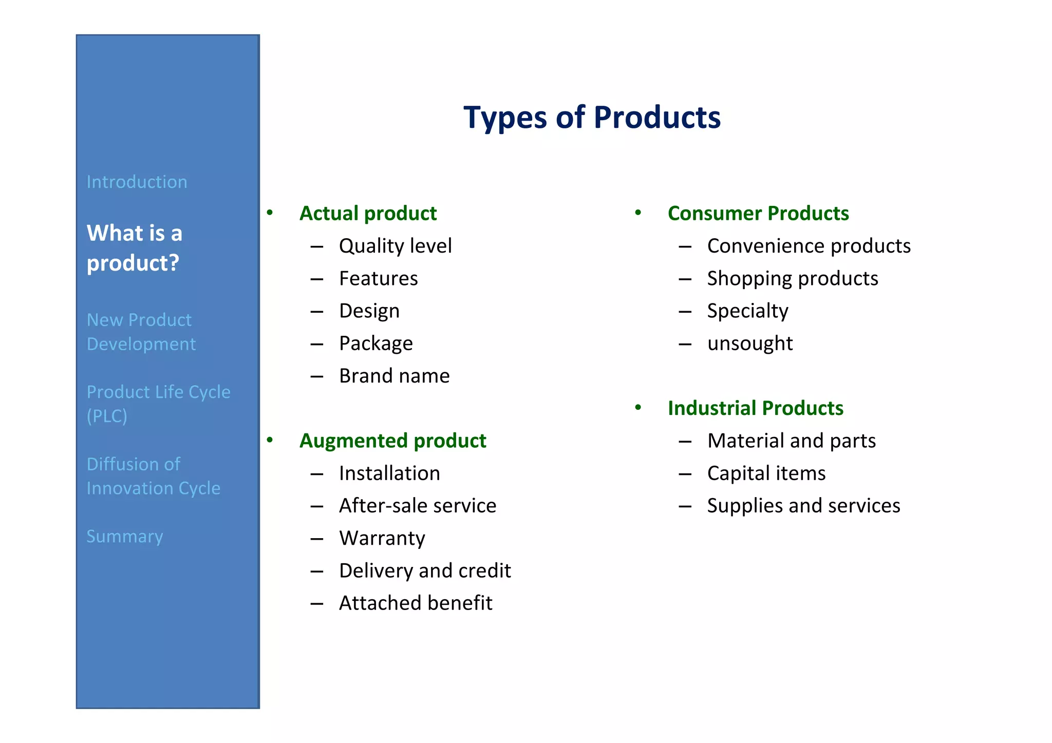 Types of Products
Introduction
                     •   Actual product                •   Consumer Products
What is a                 – Quality level                   – Convenience products
product?
                          – Features                        – Shopping products
New Product               – Design                          – Specialty
Development               – Package                         – unsought
                          – Brand name
Product Life Cycle
(PLC)                                                  •   Industrial Products
                     •   Augmented product                  – Material and parts
Diffusion of              – Installation                    – Capital items
Innovation Cycle
                          – After-sale service              – Supplies and services
Summary                   – Warranty
                          – Delivery and credit
                          – Attached benefit
 