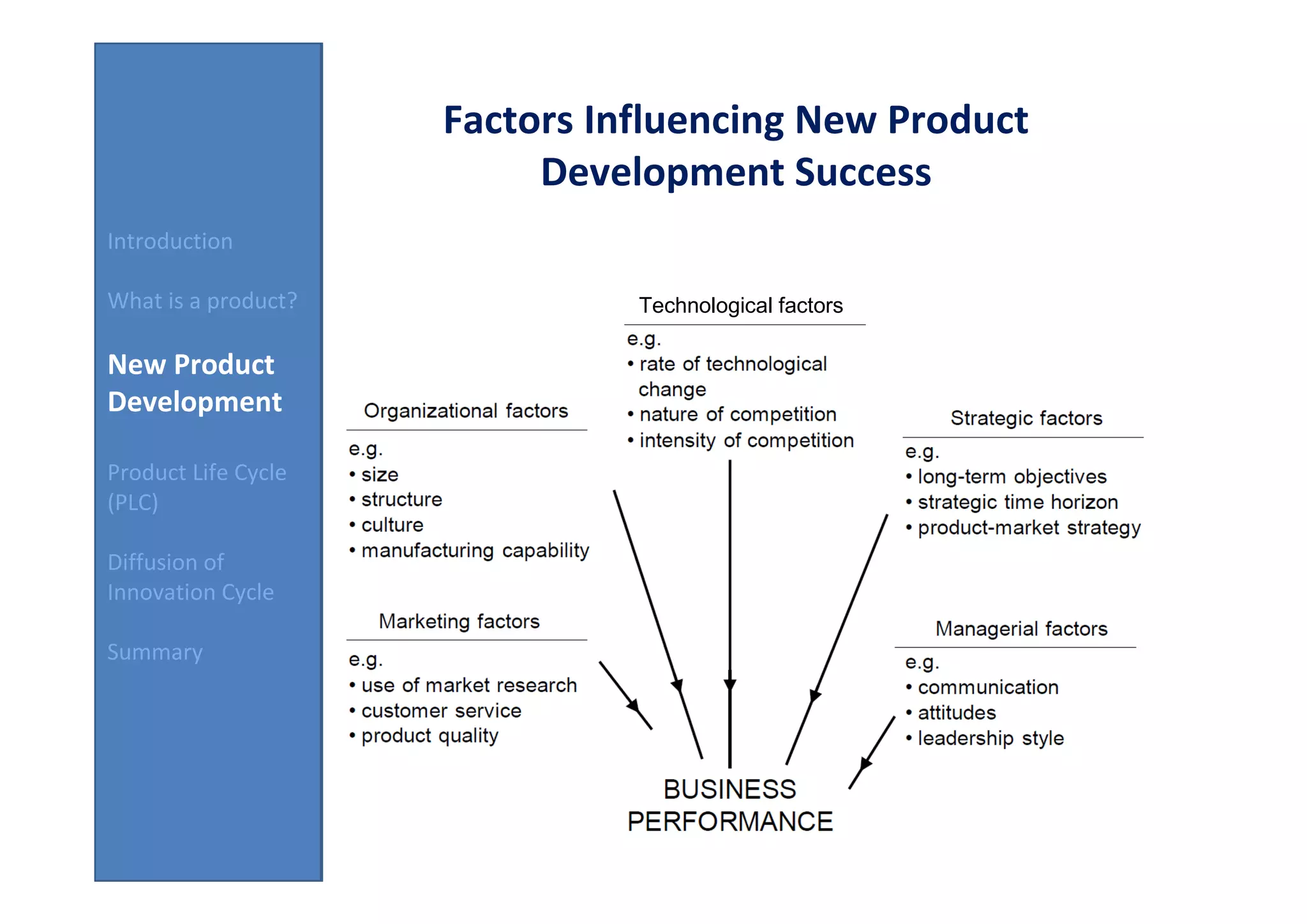 Factors Influencing New Product
                          Development Success
Introduction

What is a product?             Technological factors

New Product
Development

Product Life Cycle
(PLC)

Diffusion of
Innovation Cycle

Summary
 