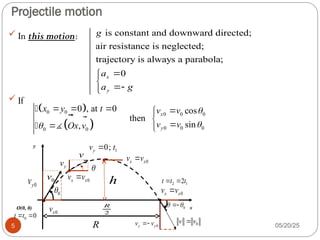 Projectile motion
05/20/25
5
 In this motion:
 If
is constant and downward directed;
air resistance is neglected;
trajectory is always a parabola;
0
x
y
g
a
a g












 
 
0 0 0 0 0
0 0 0
0 0
0 , at 0 cos
then
sin
,
x
y
x y t v v
v v
Ox v



   




 
















 
 
x
y
O(0, 0)
1
0;
y
v t

0
v

0

0
x
v
0
y
v

0
x x
v v

y
v
v

0
 

0
v v

 
R 0
y y
v v

0
x x
v v

0
x x
v v

h
0 0
t t
 
2 1
2
t t t
 
2
R
 