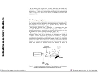 Detectingsecondaryelectrons
Scanning electron microscopy Characterization of Materials
 