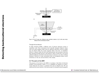 Detectingbackscatteredelectrons
Scanning electron microscopy Characterization of Materials
 