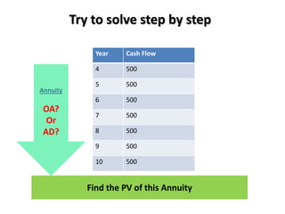 Year Cash Flow
4 500
5 500
6 500
7 500
8 500
9 500
10 500
Try to solve step by step
Annuity
OA?
Or
AD?
Find the PV of this Annuity
 