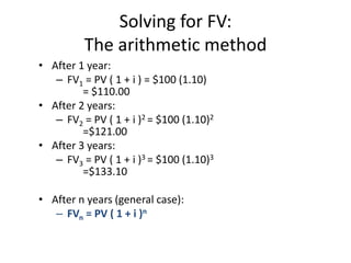 Solving for FV:
The arithmetic method
• After 1 year:
– FV1 = PV ( 1 + i ) = $100 (1.10)
= $110.00
• After 2 years:
– FV2 = PV ( 1 + i )2 = $100 (1.10)2
=$121.00
• After 3 years:
– FV3 = PV ( 1 + i )3 = $100 (1.10)3
=$133.10
• After n years (general case):
– FVn = PV ( 1 + i )n
 