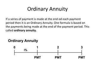 Ordinary Annuity
If a series of payment is made at the end od each payment
period then it is an Ordinary Annuity. One formula is based on
the payments being made at the end of the payment period. This
called ordinary annuity.
Ordinary Annuity
PMT PMTPMT
0 1 2 3
i%
 