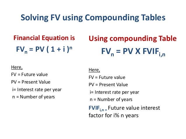 fv formula