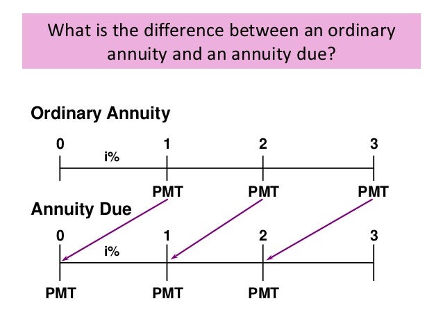 time value of money ordinary annuity vs annuity due