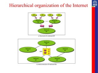 Network Organsation Comp Communications & Network- Network Classification.ppt