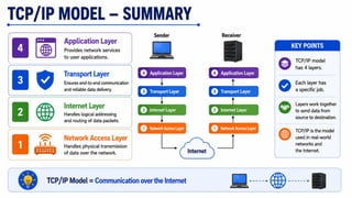 Lecture 2 Network Models (OSI and TCP IP).pdf
