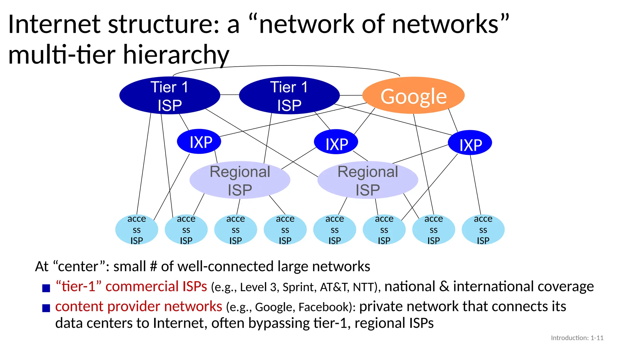 Internet structure: a “network of networks”
multi-tier hierarchy
acce
ss
ISP
acce
ss
ISP
acce
ss
ISP
acce
ss
ISP
acce
ss
ISP
acce
ss
ISP
acce
ss
ISP
acce
ss
ISP
At “center”: small # of well-connected large networks
▪ “tier-1” commercial ISPs (e.g., Level 3, Sprint, AT&T, NTT), national & international coverage
▪ content provider networks (e.g., Google, Facebook): private network that connects its
data centers to Internet, often bypassing tier-1, regional ISPs
Regional
ISP
Regional
ISP
Tier 1
ISP
Tier 1
ISP
IXP
Google
IXP
IXP
Introduction: 1-11
 