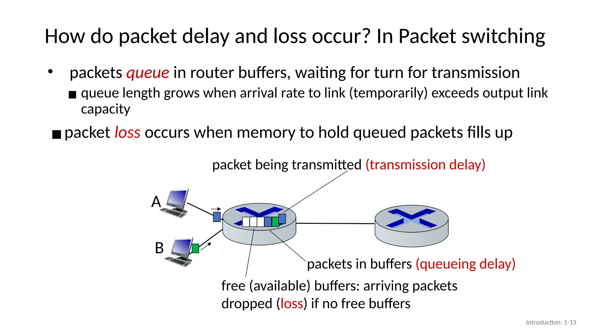 How do packet delay and loss occur? In Packet switching
• packets queue in router buffers, waiting for turn for transmission
▪ queue length grows when arrival rate to link (temporarily) exceeds output link
capacity
▪packet loss occurs when memory to hold queued packets fills up
A
B
packet being transmitted (transmission delay)
packets in buffers (queueing delay)
free (available) buffers: arriving packets
dropped (loss) if no free buffers
Introduction: 1-13
 