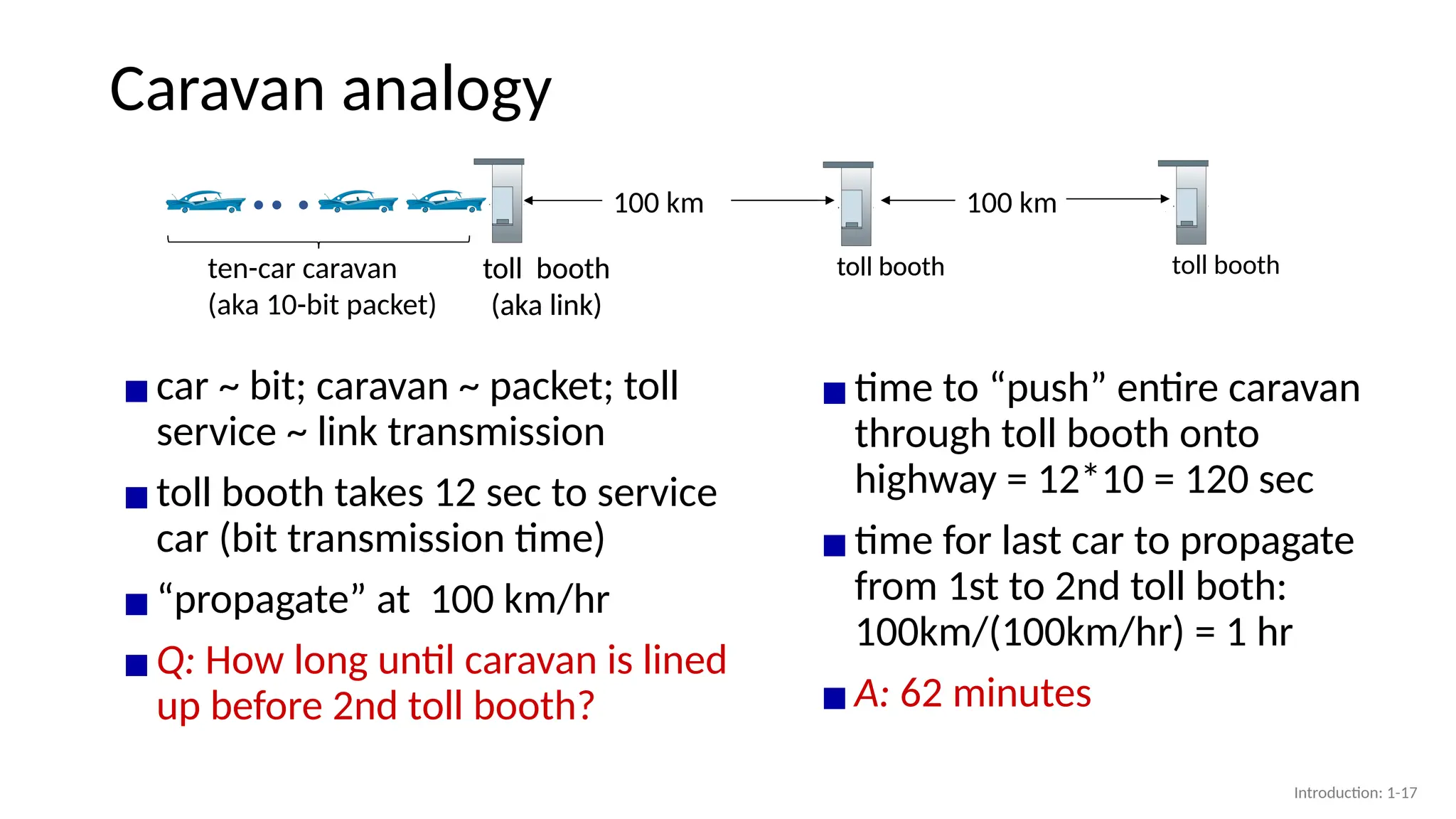 Caravan analogy
▪car ~ bit; caravan ~ packet; toll
service ~ link transmission
▪toll booth takes 12 sec to service
car (bit transmission time)
▪“propagate” at 100 km/hr
▪Q: How long until caravan is lined
up before 2nd toll booth?
▪time to “push” entire caravan
through toll booth onto
highway = 12*10 = 120 sec
▪time for last car to propagate
from 1st to 2nd toll both:
100km/(100km/hr) = 1 hr
▪A: 62 minutes
toll booth
toll booth
(aka link)
ten-car caravan
(aka 10-bit packet)
100 km 100 km
toll booth
toll booth
(aka link)
toll booth
Introduction: 1-17
 
