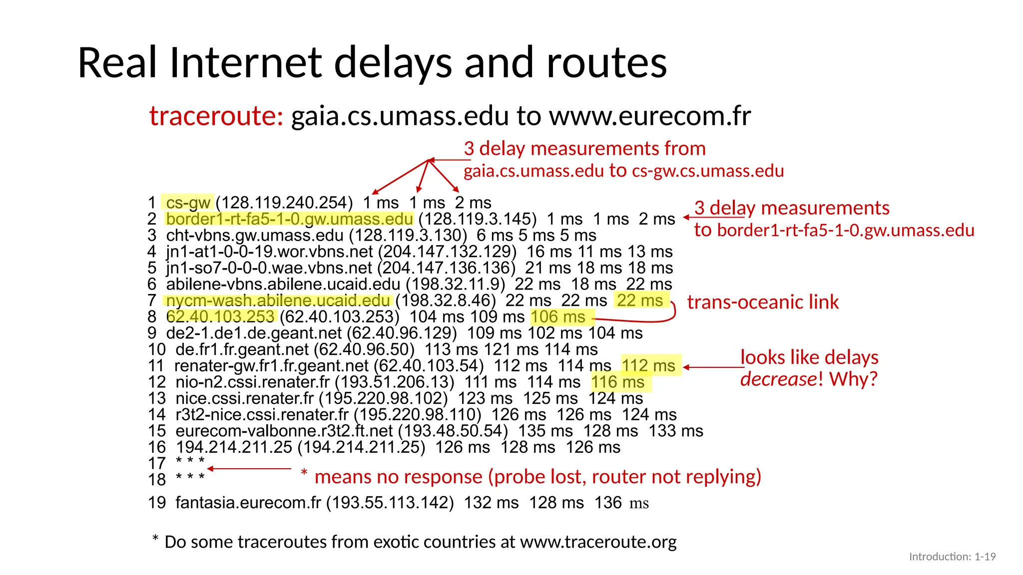 Real Internet delays and routes
1 cs-gw (128.119.240.254) 1 ms 1 ms 2 ms
2 border1-rt-fa5-1-0.gw.umass.edu (128.119.3.145) 1 ms 1 ms 2 ms
3 cht-vbns.gw.umass.edu (128.119.3.130) 6 ms 5 ms 5 ms
4 jn1-at1-0-0-19.wor.vbns.net (204.147.132.129) 16 ms 11 ms 13 ms
5 jn1-so7-0-0-0.wae.vbns.net (204.147.136.136) 21 ms 18 ms 18 ms
6 abilene-vbns.abilene.ucaid.edu (198.32.11.9) 22 ms 18 ms 22 ms
7 nycm-wash.abilene.ucaid.edu (198.32.8.46) 22 ms 22 ms 22 ms
8 62.40.103.253 (62.40.103.253) 104 ms 109 ms 106 ms
9 de2-1.de1.de.geant.net (62.40.96.129) 109 ms 102 ms 104 ms
10 de.fr1.fr.geant.net (62.40.96.50) 113 ms 121 ms 114 ms
11 renater-gw.fr1.fr.geant.net (62.40.103.54) 112 ms 114 ms 112 ms
12 nio-n2.cssi.renater.fr (193.51.206.13) 111 ms 114 ms 116 ms
13 nice.cssi.renater.fr (195.220.98.102) 123 ms 125 ms 124 ms
14 r3t2-nice.cssi.renater.fr (195.220.98.110) 126 ms 126 ms 124 ms
15 eurecom-valbonne.r3t2.ft.net (193.48.50.54) 135 ms 128 ms 133 ms
16 194.214.211.25 (194.214.211.25) 126 ms 128 ms 126 ms
17 * * *
18 * * *
19 fantasia.eurecom.fr (193.55.113.142) 132 ms 128 ms 136 ms
traceroute: gaia.cs.umass.edu to www.eurecom.fr
* Do some traceroutes from exotic countries at www.traceroute.org
* means no response (probe lost, router not replying)
3 delay measurements from
gaia.cs.umass.edu to cs-gw.cs.umass.edu
3 delay measurements
to border1-rt-fa5-1-0.gw.umass.edu
looks like delays
decrease! Why?
trans-oceanic link
Introduction: 1-19
 