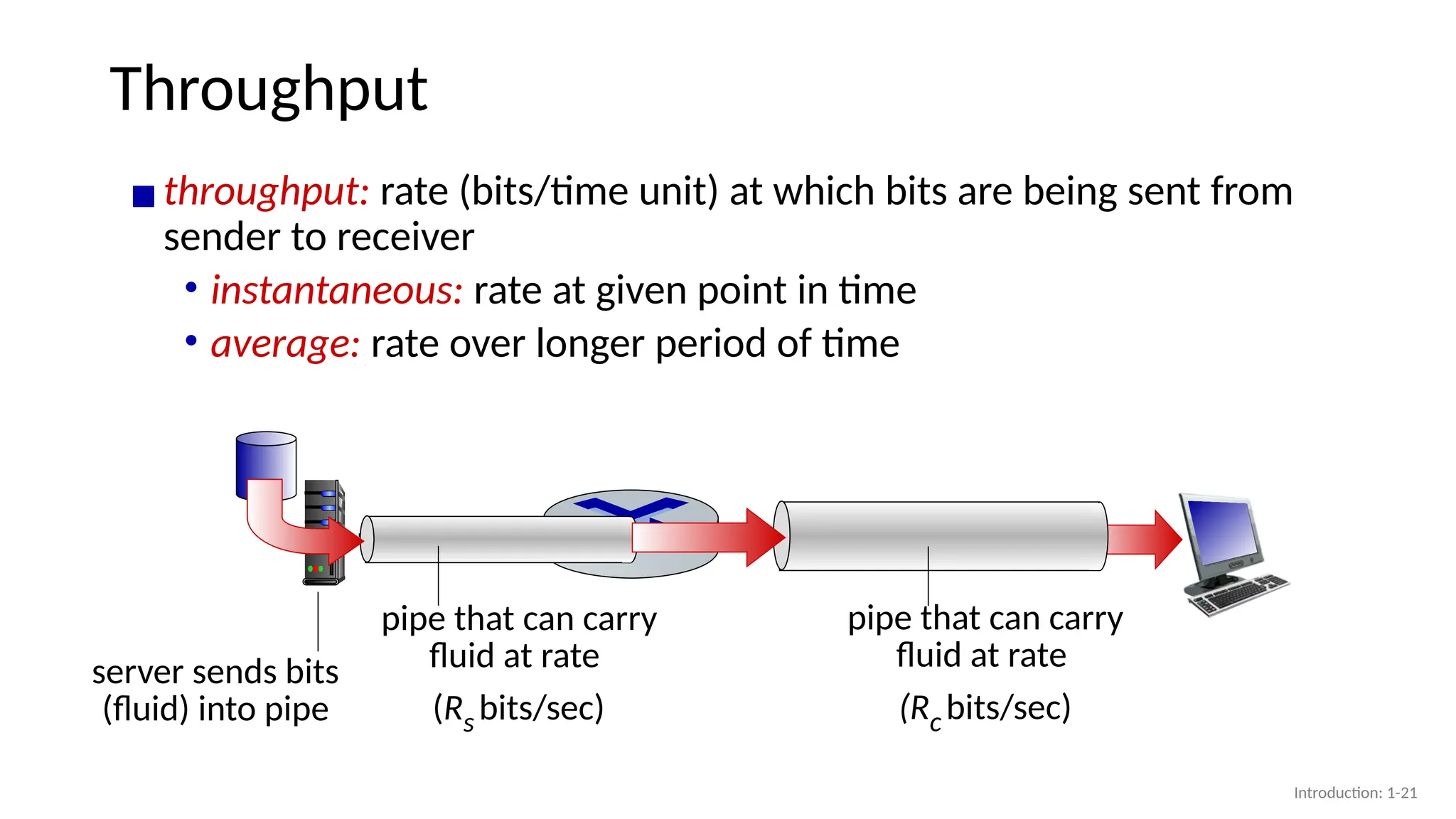 Throughput
▪throughput: rate (bits/time unit) at which bits are being sent from
sender to receiver
• instantaneous: rate at given point in time
• average: rate over longer period of time
server, with
file of F bits
to send to client
link capacity
Rs bits/sec
link capacity
Rc bits/sec
server sends bits
(fluid) into pipe
pipe that can carry
fluid at rate
(Rs bits/sec)
pipe that can carry
fluid at rate
(Rc bits/sec)
Introduction: 1-21
 