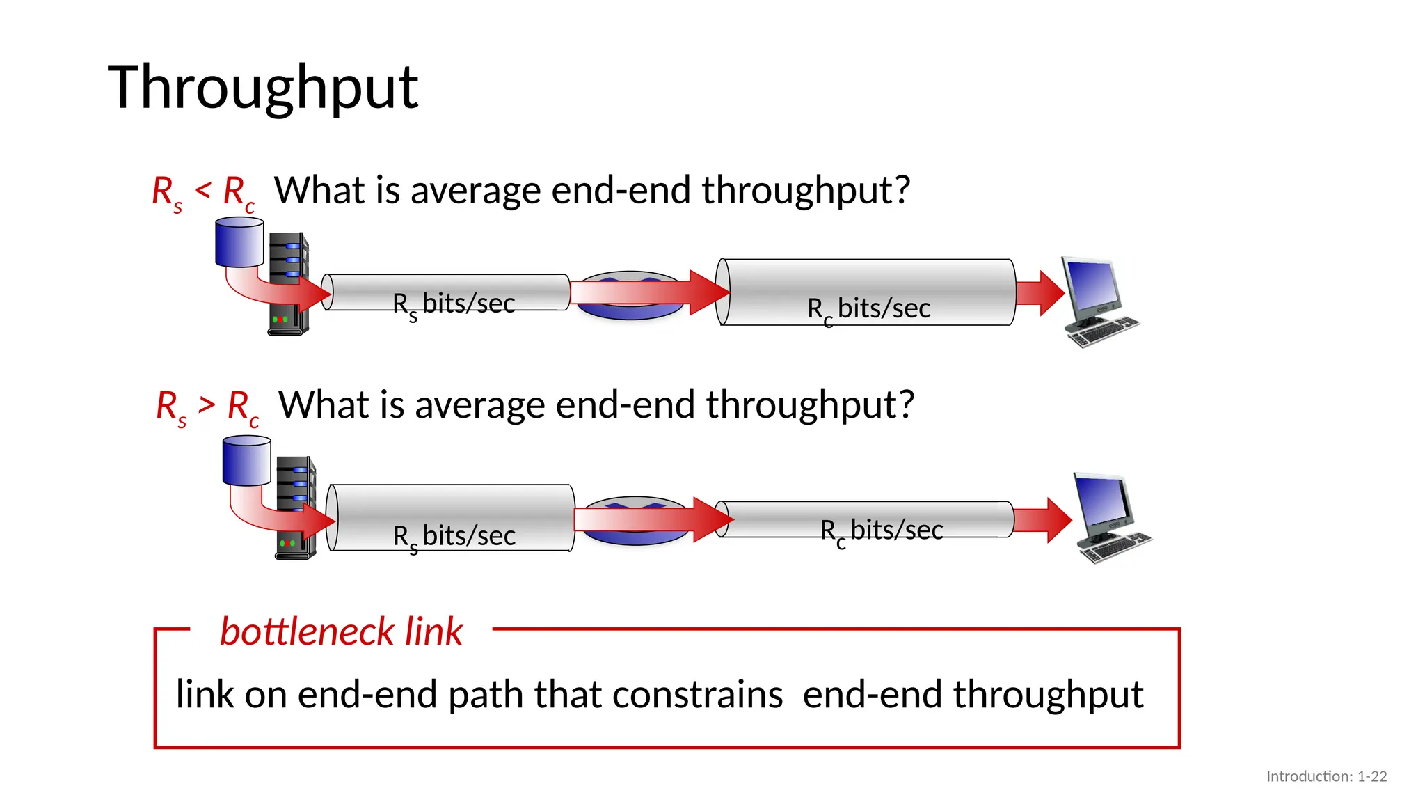 Throughput
Rs < Rc What is average end-end throughput?
Rs bits/sec Rc bits/sec
Rs > Rc What is average end-end throughput?
link on end-end path that constrains end-end throughput
bottleneck link
Rs bits/sec Rc bits/sec
Introduction: 1-22
 