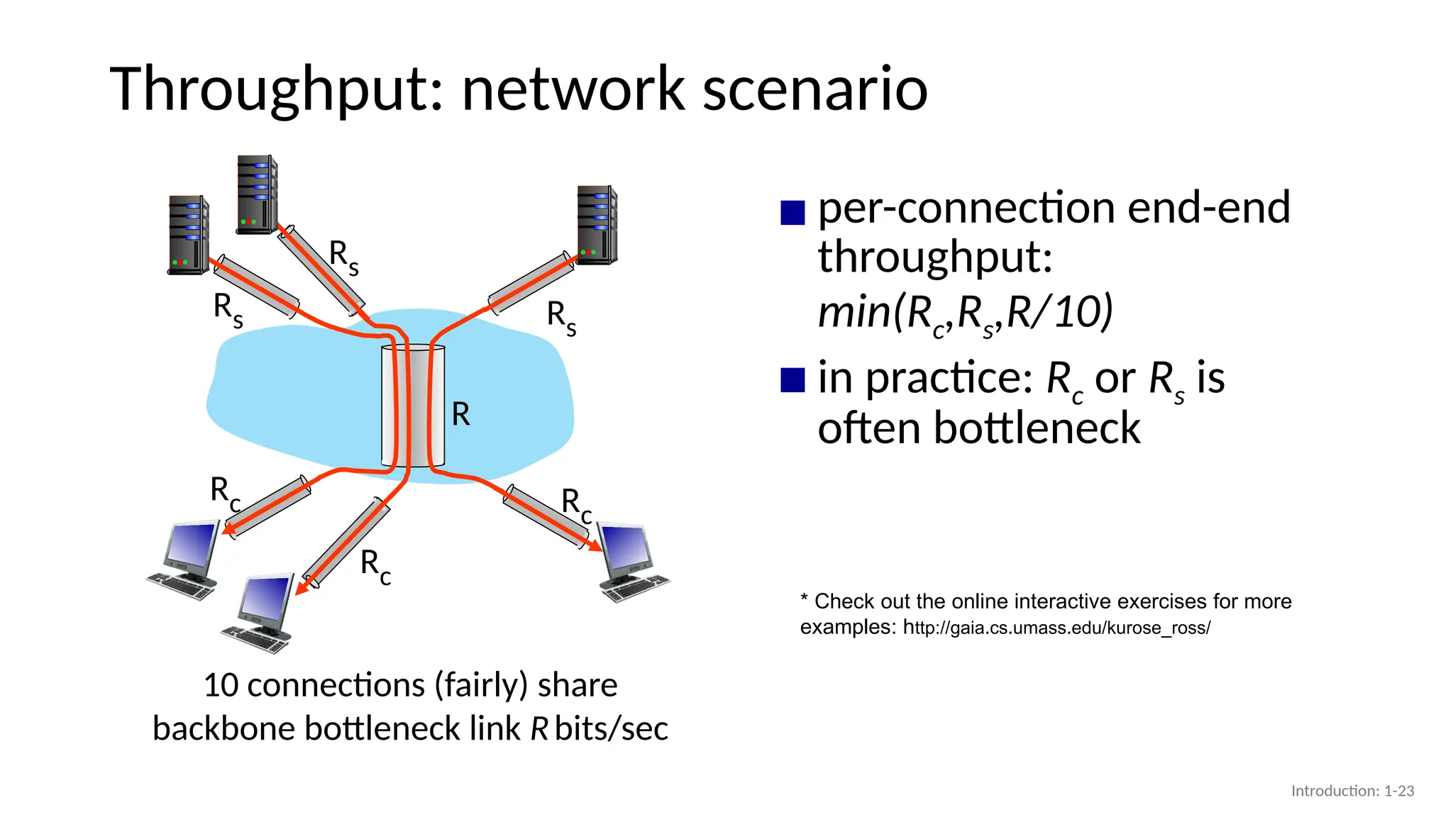 Throughput: network scenario
10 connections (fairly) share
backbone bottleneck link Rbits/sec
Rs
Rs
Rs
Rc
Rc
Rc
R
▪ per-connection end-end
throughput:
min(Rc,Rs,R/10)
▪ in practice: Rc or Rs is
often bottleneck
* Check out the online interactive exercises for more
examples: http://gaia.cs.umass.edu/kurose_ross/
Introduction: 1-23
 
