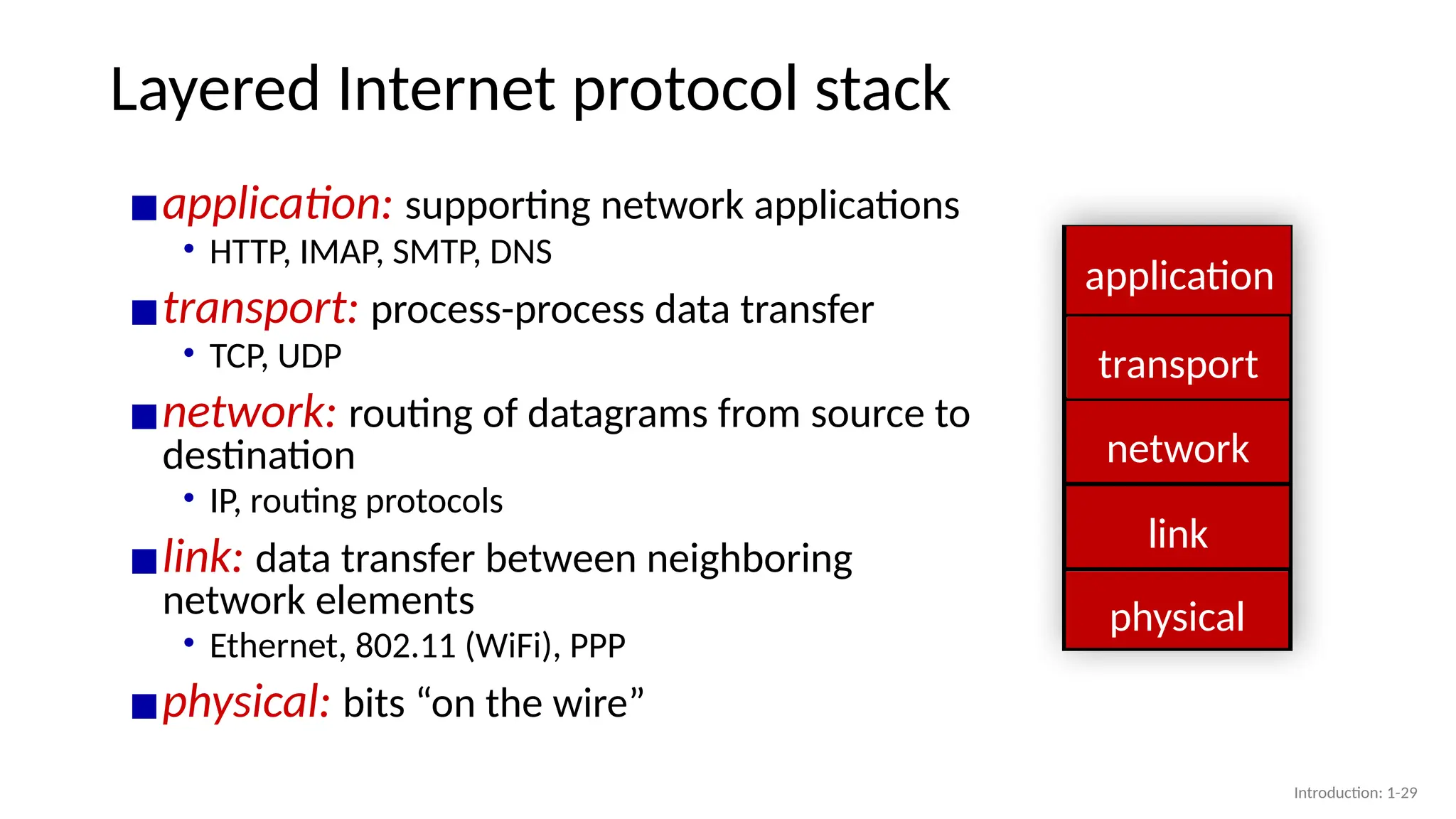 Layered Internet protocol stack
▪application: supporting network applications
• HTTP, IMAP, SMTP, DNS
▪transport: process-process data transfer
• TCP, UDP
▪network: routing of datagrams from source to
destination
• IP, routing protocols
▪link: data transfer between neighboring
network elements
• Ethernet, 802.11 (WiFi), PPP
▪physical: bits “on the wire”
link
application
network
transport
physical
application
transport
network
link
physical
Introduction: 1-29
 