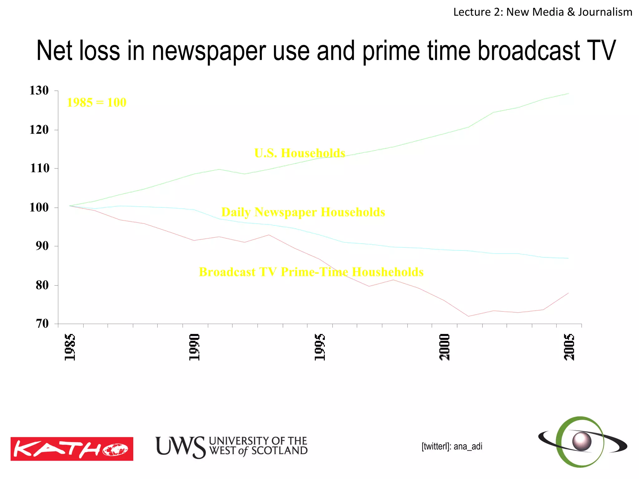 Net loss in newspaper use and prime time broadcast TV 
